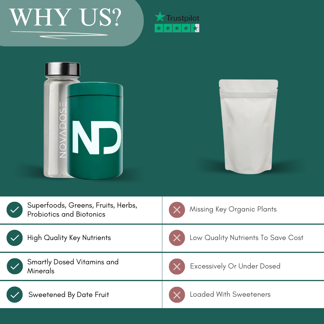 All-In-One Daily Greens